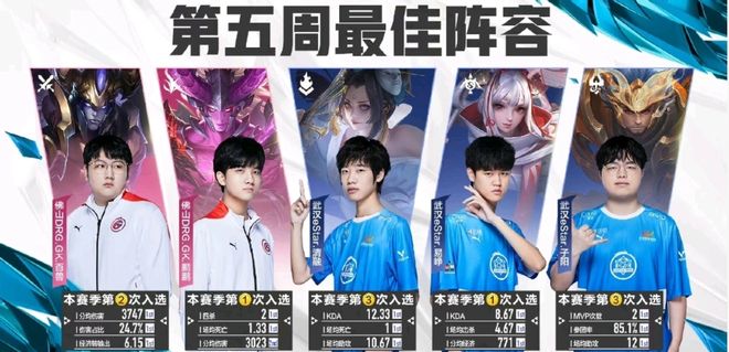 球队管理层 球队管理层